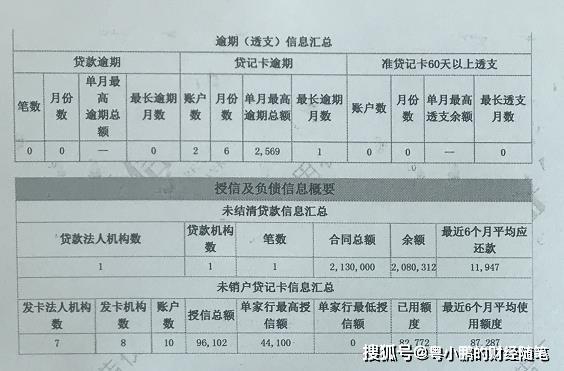 最新征信报告深度解读与观点阐述