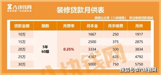 最新月供表揭秘，贷款细节一目了然