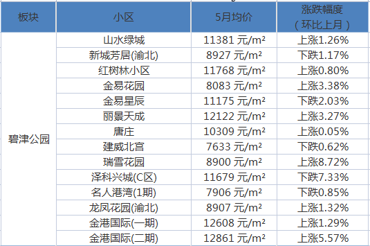 上蔡最新房价走势及分析概述