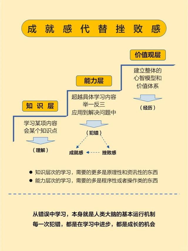 第四色播最新动态，变化中的学习，自信与成就感的源泉