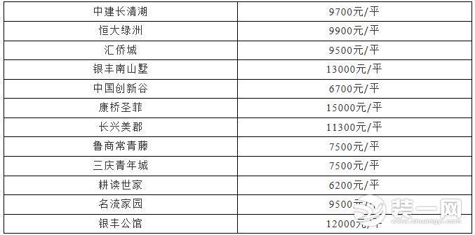 济阳房价最新动态，全面指南与详解步骤