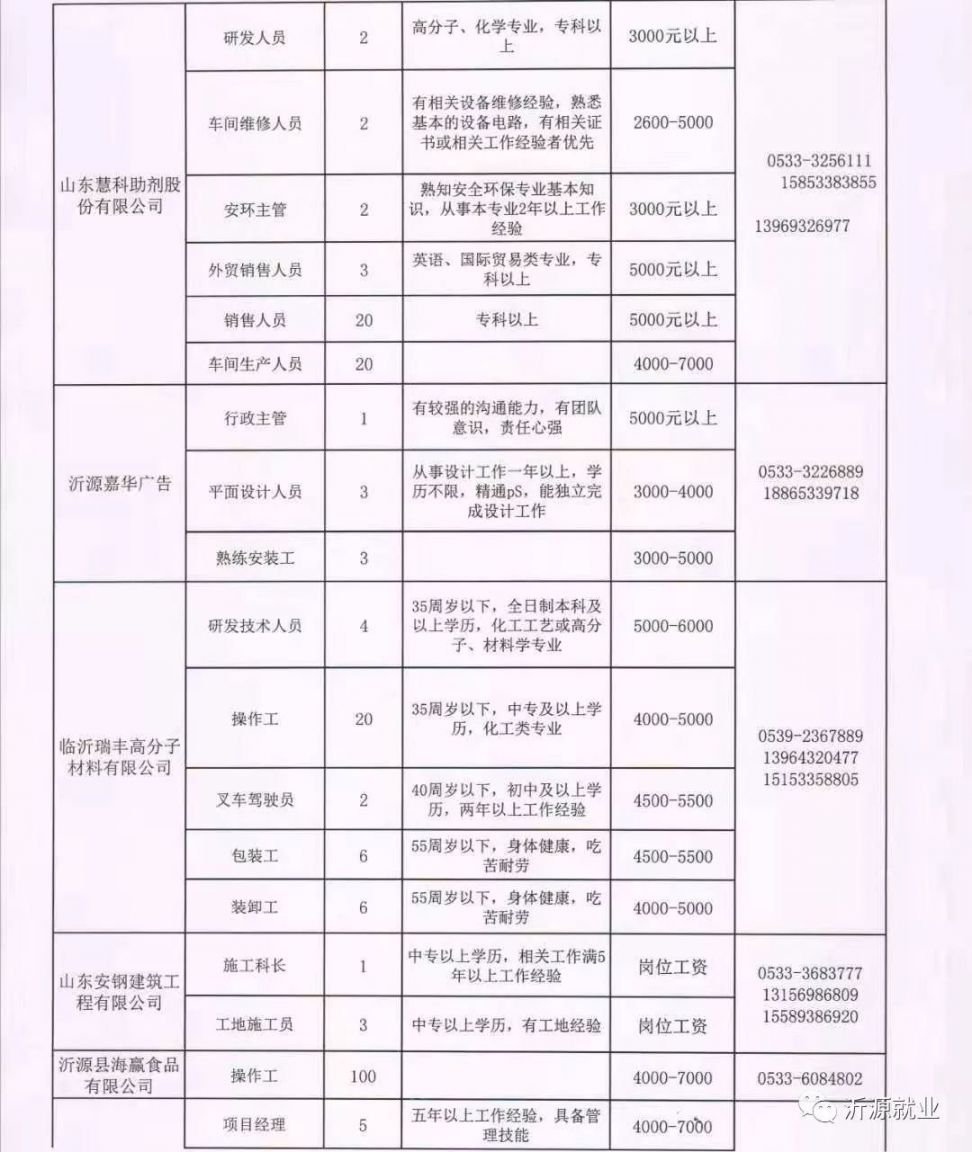 范家屯最新招聘，友情的温暖与家的呼唤启事