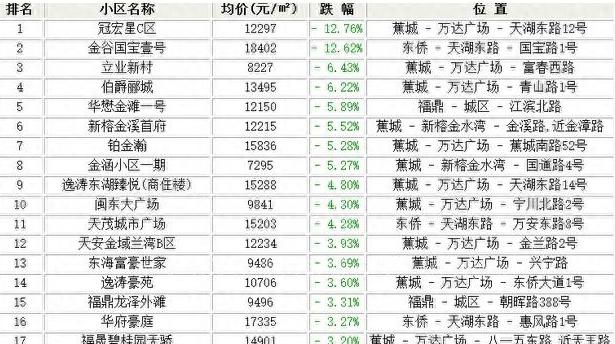 宁德最新二手房市场概览及购房指南