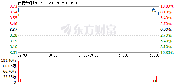 吉视传媒股票最新动态，与家的温馨故事同步更新