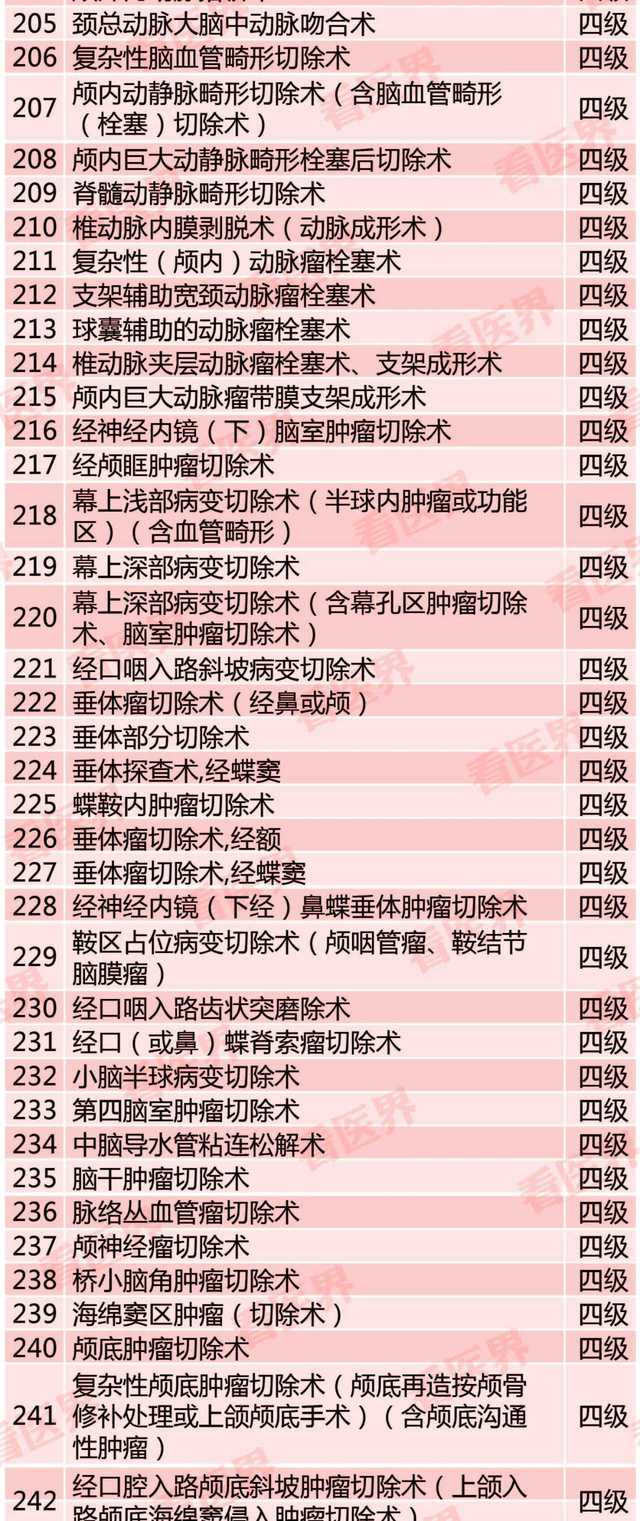 最新手术分级分类目录，自然美景探索与治愈之旅的启程
