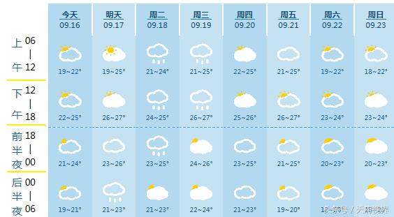 成都最新一周天气预报及气候趋势分析与展望