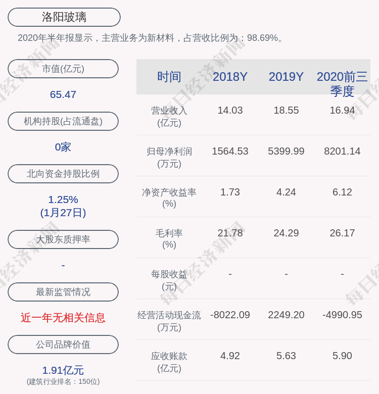 洛阳玻璃重组最新动态更新，最新消息汇总