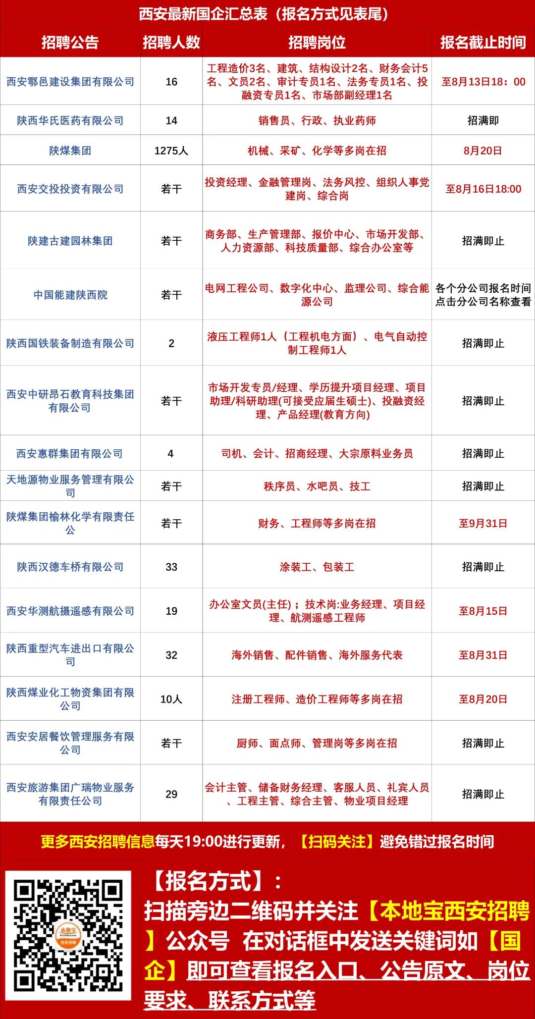 西户社区最新招聘信息，科技引领未来，重塑生活新篇章